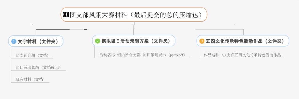 undefined undefined